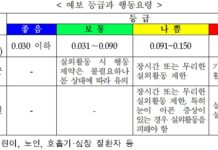 여름철 농도 높아지는 ‘오존’…배출사업장 등 집중 관리