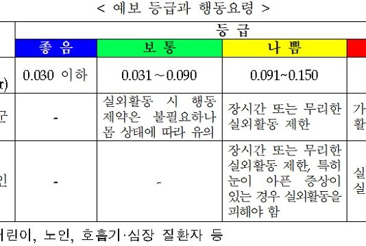여름철 농도 높아지는 ‘오존’…배출사업장 등 집중 관리