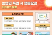 폭염 기승에 ‘야외활동·낮시간 농작업 자제’